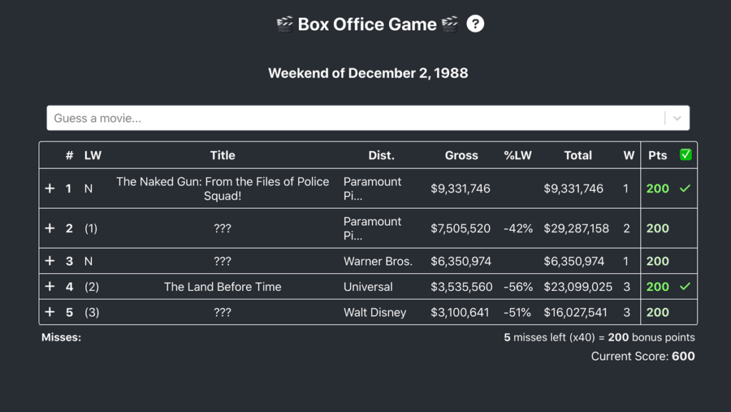 Tela do jogo de navegador Box Office Game desafiando o jogador a identificar os filmes que lideraram as bilheterias em um determinado fim de semana.