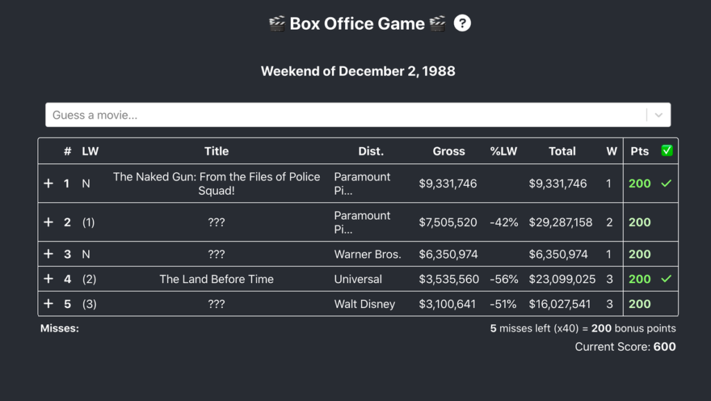 Tela do jogo de navegador Box Office Game desafiando o jogador a identificar os filmes que lideraram as bilheterias em um determinado fim de semana.