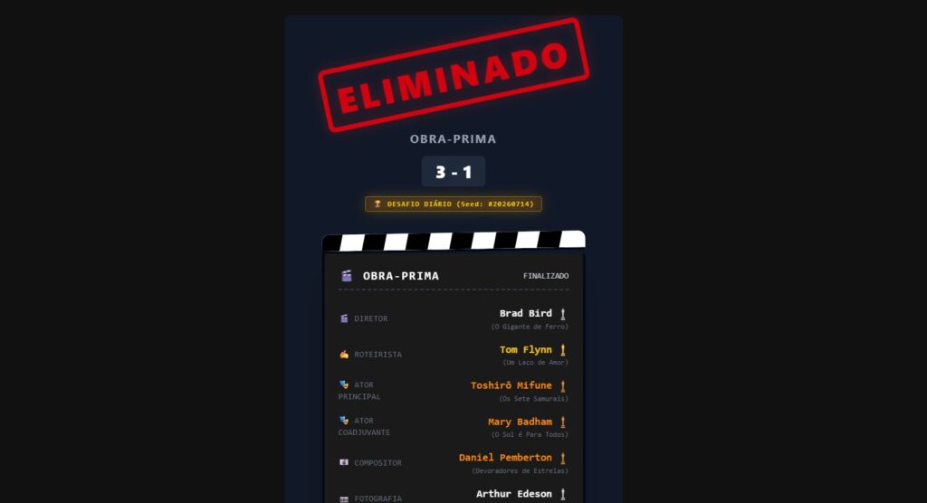 Tela de eliminação do jogo de navegador Obra-Prima mostrando o resultado final da campanha após as premiações.