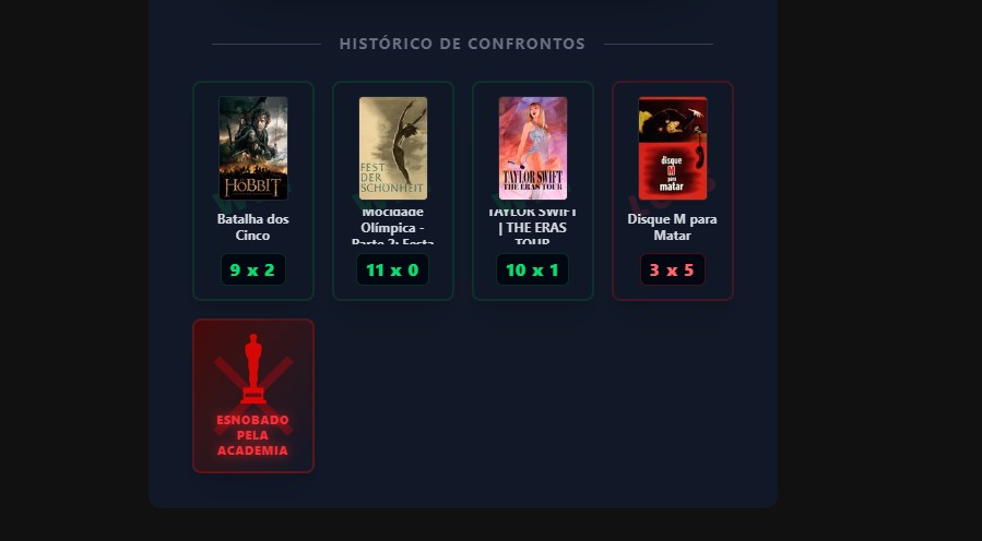 Histórico de confrontos do jogo Obra-Prima exibindo vitórias, derrotas e filmes enfrentados durante a campanha.